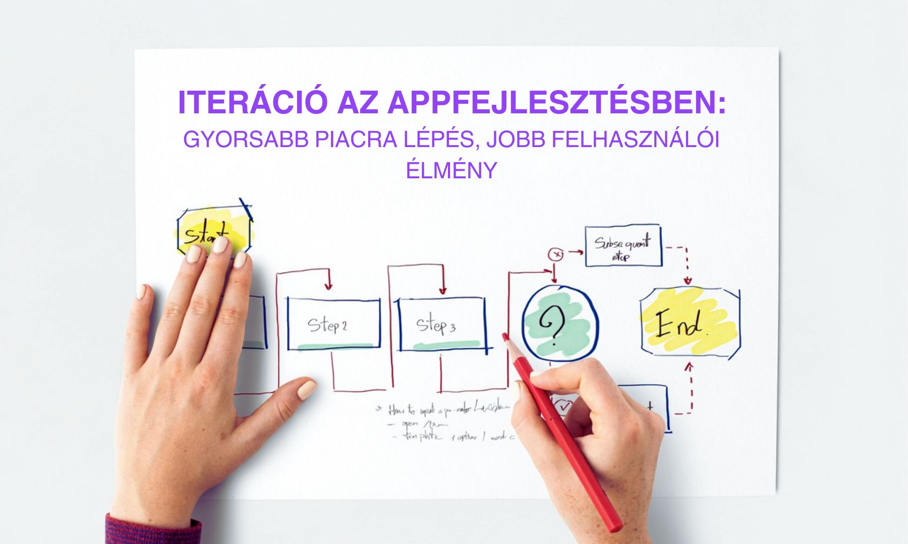 Appsolution - Iteráció az appfejlesztésben gyorsabb piacra lépés, jobb felhasználói élmény